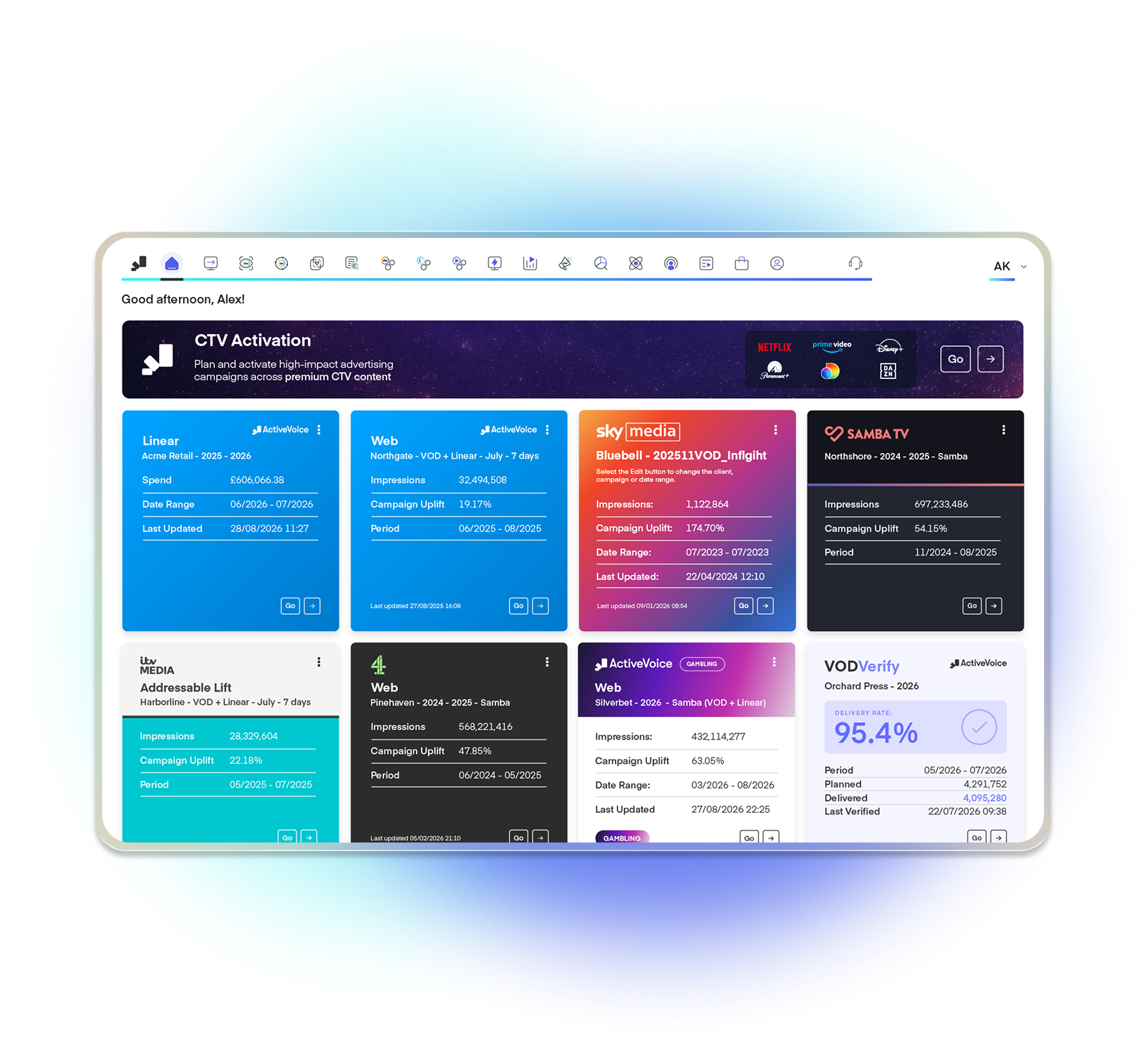 ActiveVoice dashboard showing campaign performance and audience insights